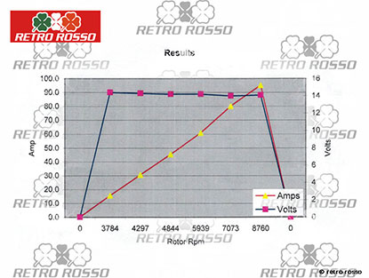 Alternateur 90 A Racing 2,70 KG 105 / 115 / GTA