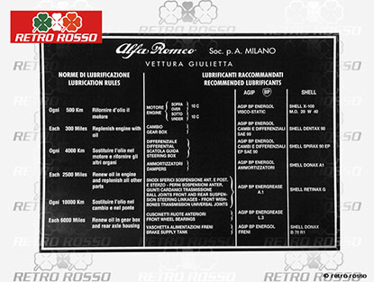 Autocollant lubrifiants recommandés Giulietta 101