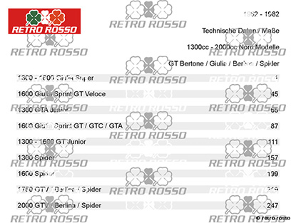 Fiches techniques Alfa Romeo 105 / 115 1300 - 2000