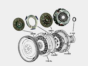 Kit embrayage Ferrari 512 BB (2 disques)